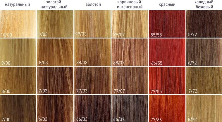 Lisap Milano Easy Absolute 3 Color Mix  - 77/55 Red أحمر