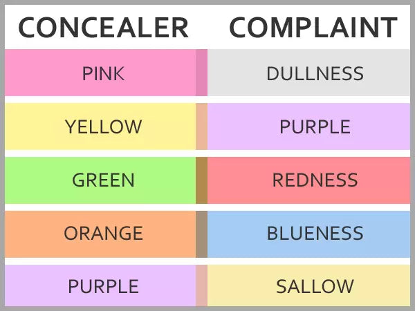 HD Pro.corrector - GC993 Lavender Corrector