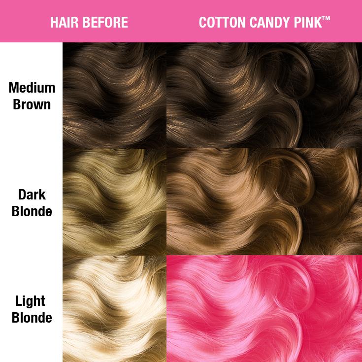 COTTON CANDY™ PINK - CLASSIC HIGH VOLTAGE®